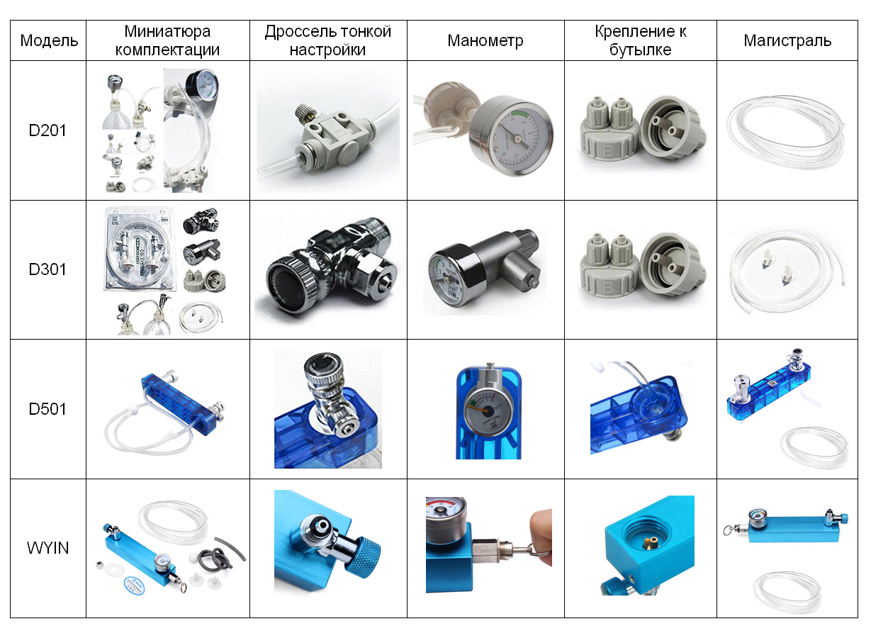 Отличия в комплектации систем подачи углекислого газа на основе реакции соды, лимонной кислоты и воды