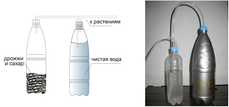 Примеры простейшей системы подачи СО2 методом брожения