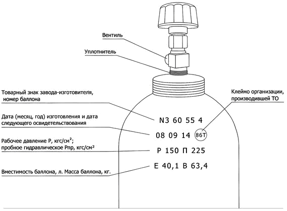 Пример паспорта баллона