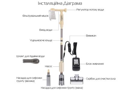 /images/product_images/info_images/jelektricheskij-siphon-dlja-akvariuma-jeneca-as715-3-v-1-12v-530lch-92sm_1.jpg