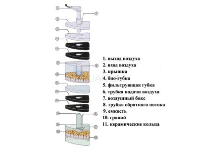 /images/product_images/info_images/philtr-biologicheskij-vnutrennij-ajerliphtnyj-uglovoj-xy-2010_6.jpg