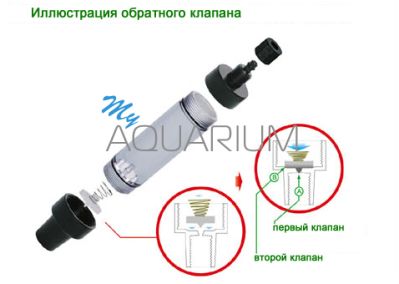 /images/product_images/info_images/schetchik-puzyrkov-s-obratnym-klapanom-s-zhestkim-krepleniem_1.jpg