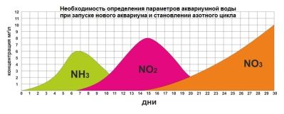 /images/product_images/info_images/test-dlja-opredelenija-kolichestva-nitritov-v-akvariumnoj-vode---ptero-test-no2_4.jpg