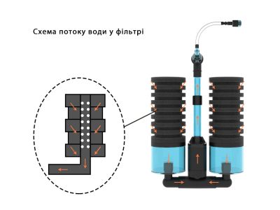 /images/product_images/info_images/vnutrennij-biologicheskij-akvariumnyj-philtr-pompa-s-ajeraciej-qanvee-dd-100a_4.jpg